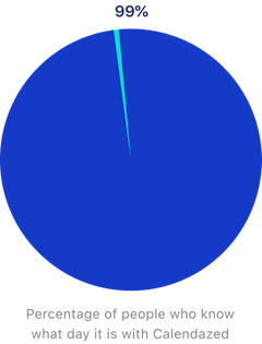 Piechart